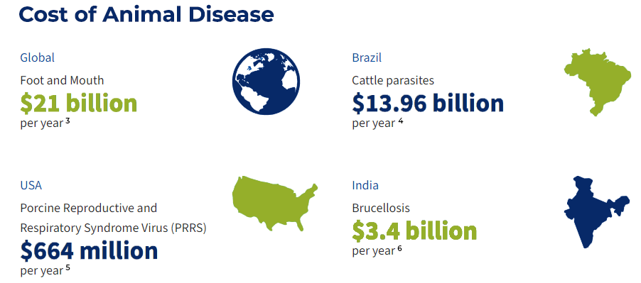 advacarepharma-cost-animal-disease