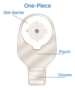 Colostomy Bag One-Piece System