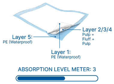 Sous-couches EconoDry (Faible absorption)