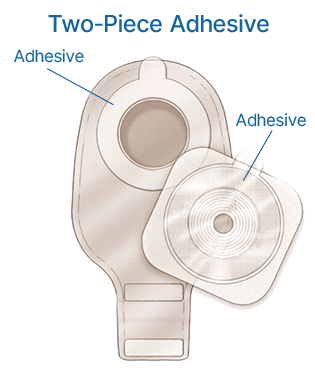 Adhésif deux pièces pour poche de colostomie