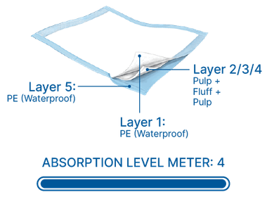 Underpads High Absorbency