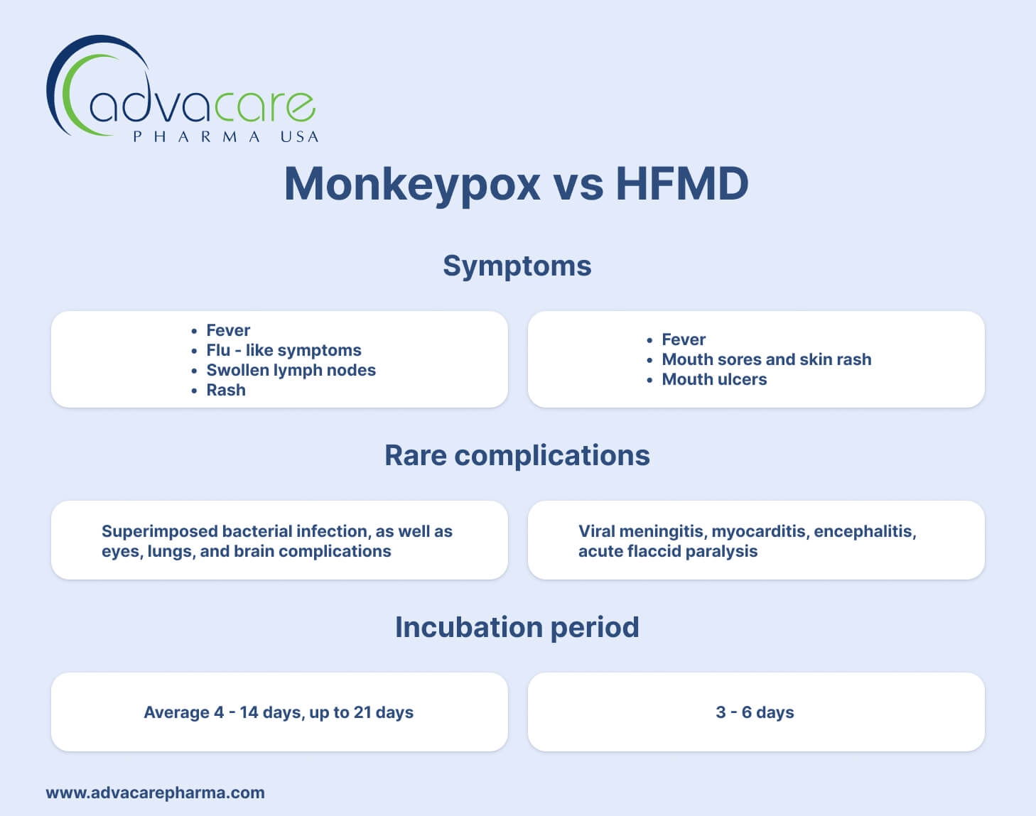 Mpox VS HFMD symptoms